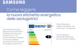 Efficienza energetica, Samsung, etichetta energetica 