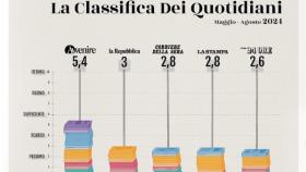 Greenpeace, media, clima, crisi climatica