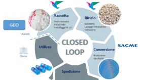 Economia circolare, scarti in plastica