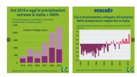 anormalità climatica