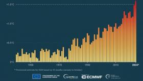 dati Copernicus temperature